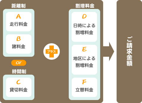 運送料金システム