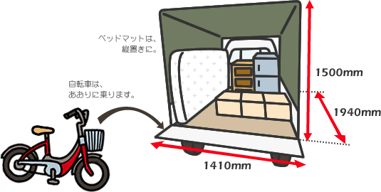 赤帽車の荷台の大きさ