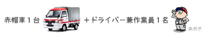赤帽車１台＋ドライバー兼作業員１名